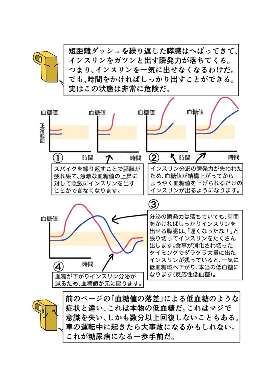 【エロ漫画】糖尿病専門医がカイセツ!ドカ食いダイスキ!もちづきさん(こーんこんと)【d_638540】 【エロ漫画】糖尿病専門医がカイセツ!ドカ食いダイスキ!もちづきさん(こーんこんと)【d_638540】 | 抜ける無料エロ漫画